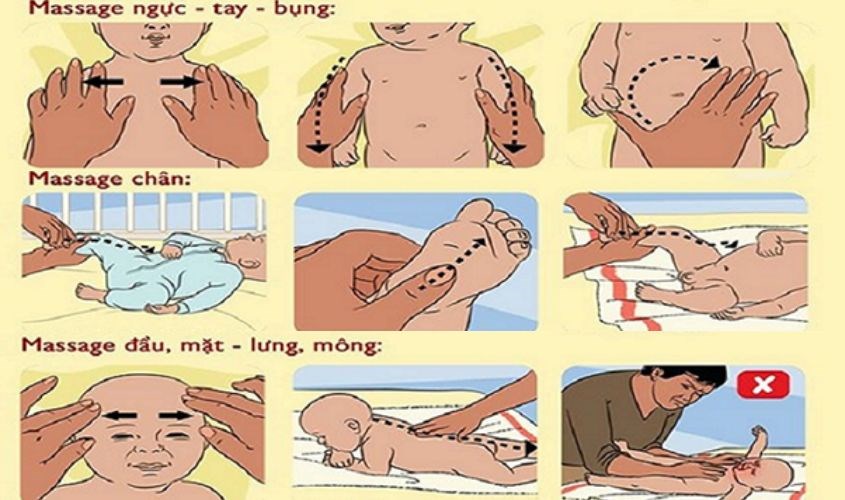 Cách massage cho trẻ sơ sinh. Nguồn từ google