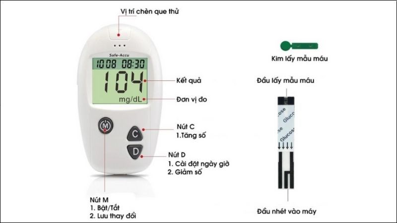 Máy đo đường huyết Safe Accu Sinocare