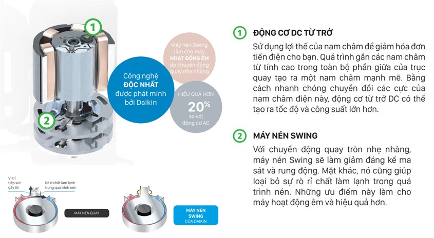 Lựa chọn máy lạnh Daikin nào tiết kiệm điện chỉ từ 2.000đ/đêm?