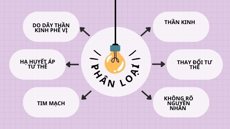 Phân loại ngất xỉu thường dựa vào nguyên nhân gây ra 