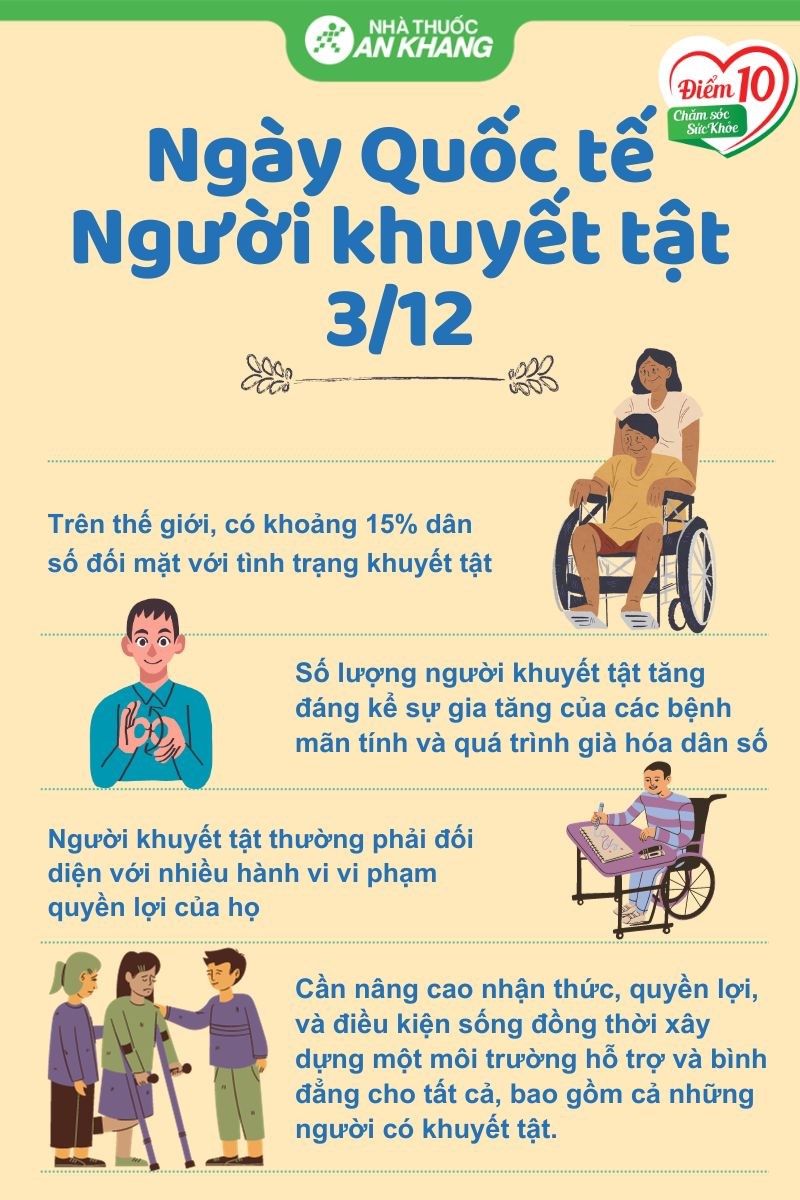 Ngày Quốc tế Người khuyết tật sẽ diễn ra vào ngày 3/12 hàng năm Ngày Quốc tế Người khuyết tật sẽ diễn ra vào ngày 3/12 hàng năm