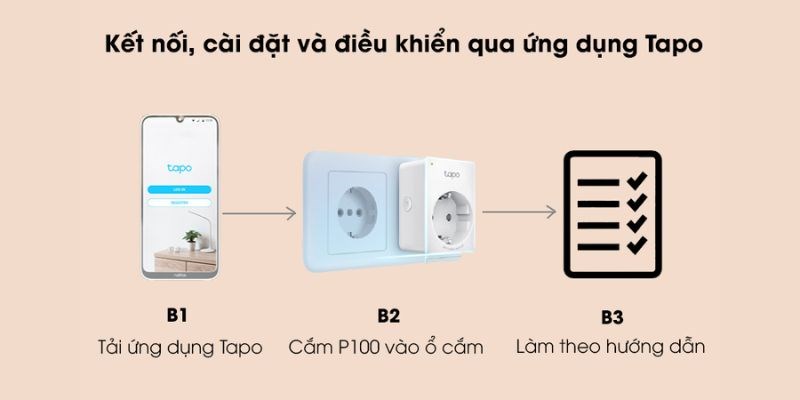 Nguyên lý hoạt động cuả ổ cắm điện thông minh Nguyên lý hoạt động của ổ cắm điện thông minh