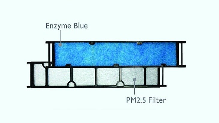 Phin lọc Enzyme Blue tích hợp phin lọc PM 2.5 được trang bị kèm giúp thiết bị đảm bảo hiệu suất lọc khí tối ưu