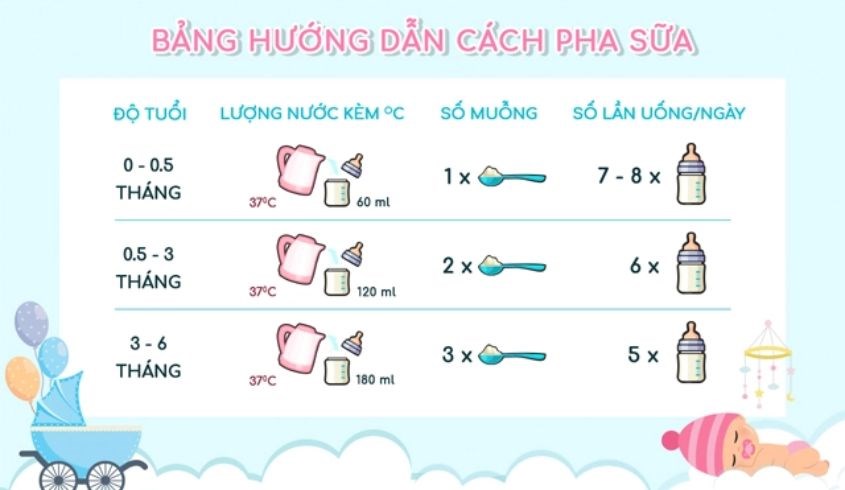 Hướng dẫn sử dụng sữa bột cho bé Blackmores