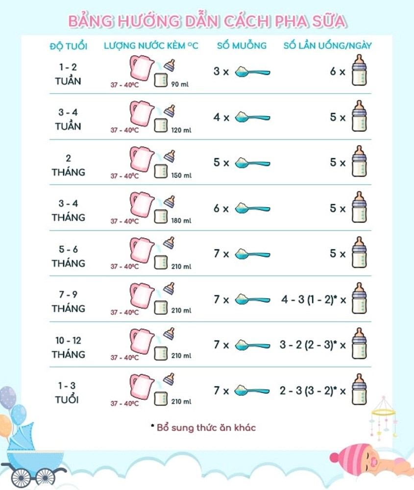 Hướng dẫn sử dụng sữa bột cho bé Nestlé NAN