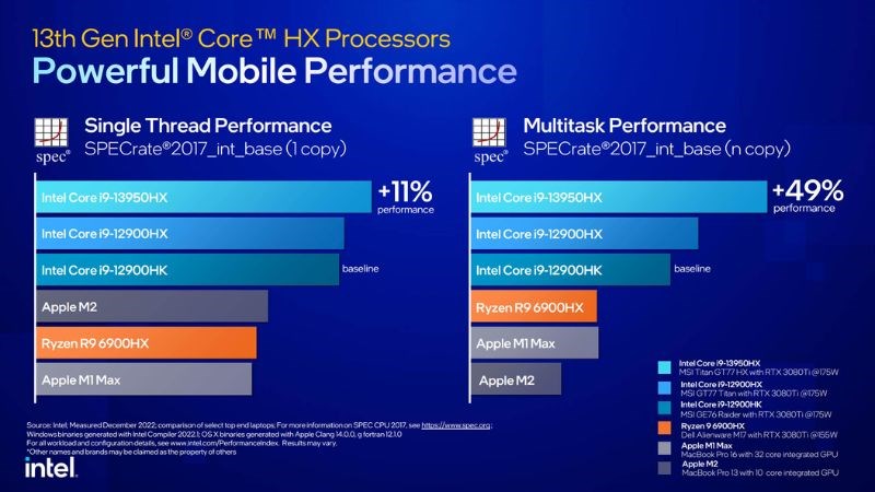 Sự mở rộng các thiết kế tối ưu hóa với công nghệ Intel Adaptix