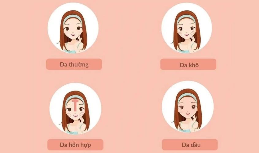 Xác định loại da của bạn trước khi mua nước tẩy trang Xác định loại da của bạn trước khi mua nước tẩy trang