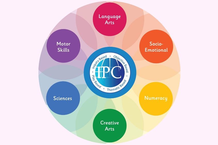 Trường mầm non Vinschool Royal City