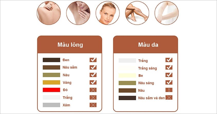 Chọn mức năng lượng và độ dài xung phù hợp cho từng vùng da