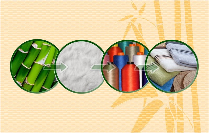 Sản xuất Bamboo bằng phương pháp cơ khí