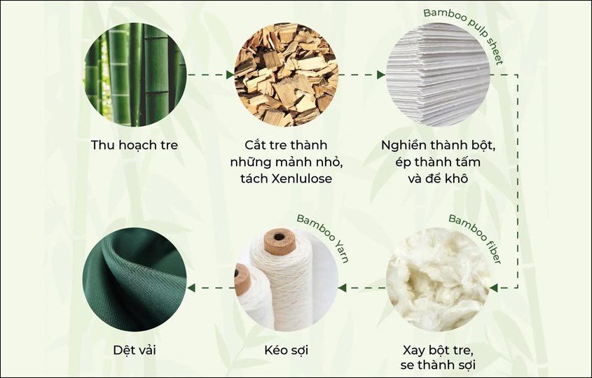 Sản xuất Bamboo bằng phương pháp hóa học