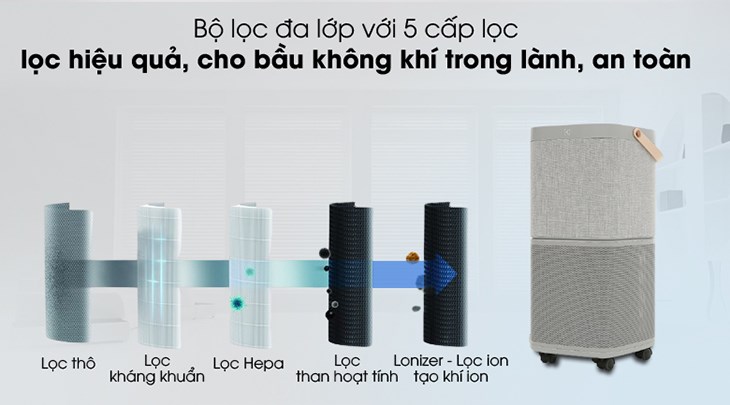 Máy lọc không khí Electrolux PA91-406GY 28W với 5 cấp độ lọc giúp cải thiện tình trạng ô nhiễm không khí tại gia đình