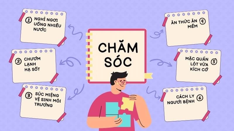 Chăm sóc người bị quai bị