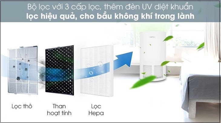 Vệ sinh máy lọc không khí Hafele CF-8116 (537.82.710) 30W định kỳ để nâng cao tuổi thọ máy