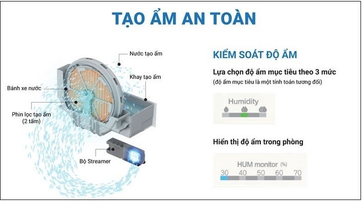 Máy lọc không khí Daikin MCK55TVM6 58W giúp duy trì độ ẩm trong phòng