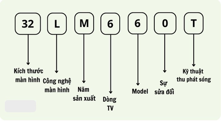 Ý nghĩa các ký tự trong tên tivi LG cũ năm 2012