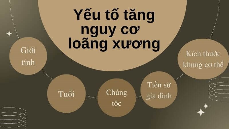 Yếu tố nguy cơ không thể thay đổi gây loãng xương