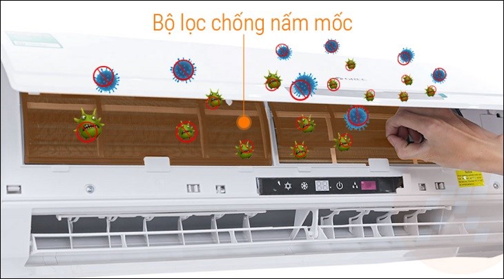 Bộ lọc chống nấm mốc có khả năng ức chế được sự phát triển của nhiều vi khuẩn để bảo vệ sức khỏe người dùng tốt hơn