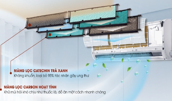 Màng lọc Carbon hoạt tính có khả năng khử mùi hôi vượt trội góp phần mang lại bầu không khí trong lành cho căn phòng