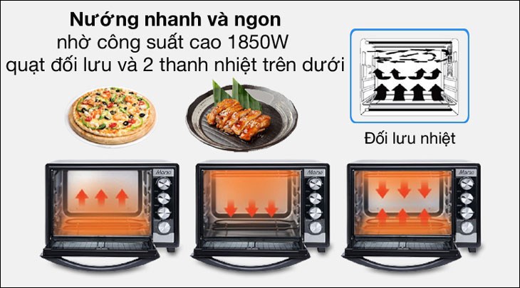 Lò nướng Sunhouse Mama SHD4250S 50 lít có công suất hoạt động 1850W kết hợp giữa 1 thanh nhiệt trên, 1 thanh nhiệt dưới và quạt đối lưu giúp nướng chín thức ăn nhanh chóng