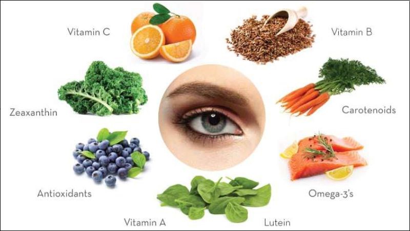 Bổ sung các chất dinh dưỡng vào chế độ ăn nhằm duy trì sức khỏe của mắt Bổ sung các chất dinh dưỡng vào chế độ ăn nhằm duy trì sức khỏe của mắt