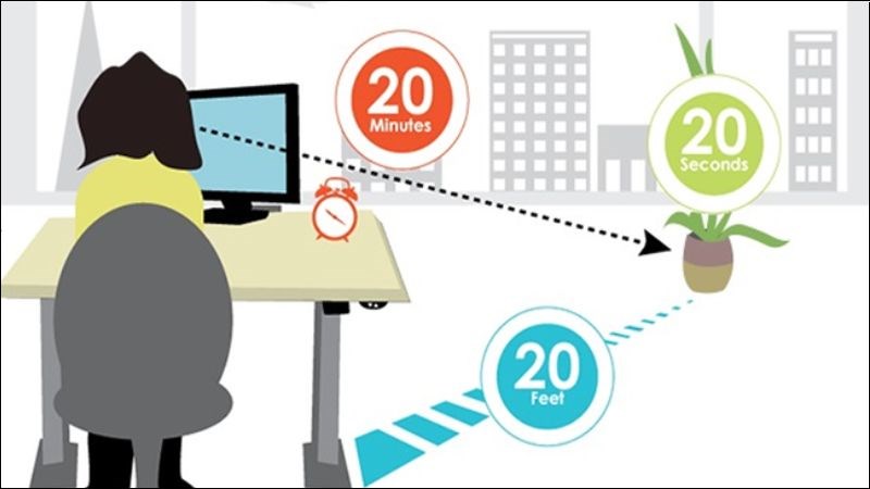 Để đôi mắt được nghỉ ngơi bằng cách áp dụng quy tắc 20-20-20 Để đôi mắt được nghỉ ngơi bằng cách áp dụng quy tắc 20-20-20