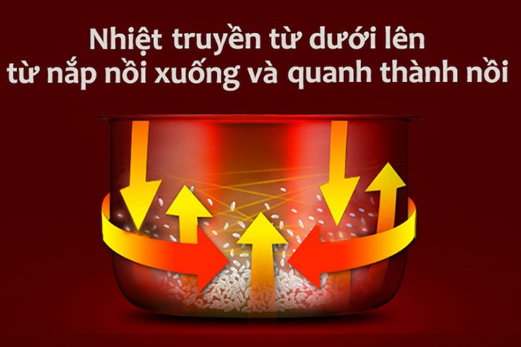 Nồi cơm điện tử có cấu tạo phức tạp nên thời gian nấu chín cơm lâu hơn các mẫu nồi thông thường