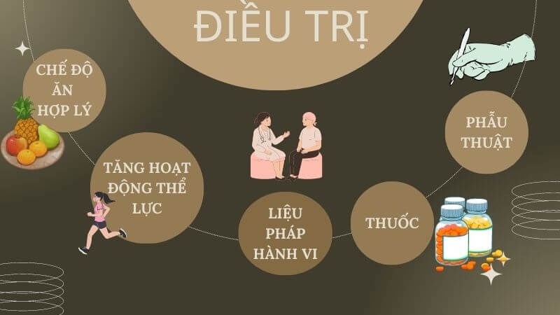 Các phương pháp điều trị béo phì Các phương pháp điều trị béo phì