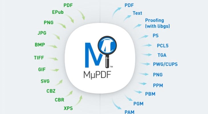 Người dùng không cần phải cài đặt khi sử dụng phần mềm MuPDF