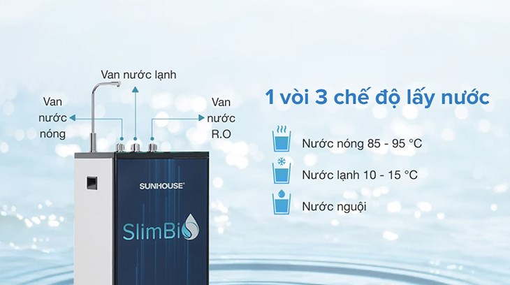 Nhờ cung cấp 3 loại nước, máy lọc nước RO nóng nguội lạnh Sunhouse SHA76213CK 10 lõi có khả năng đáp ứng nhu cầu đa dạng của người dùng