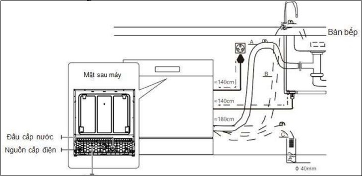 Lắp đặt ống dẫn nước của máy phù hợp với không gian lắp đặt