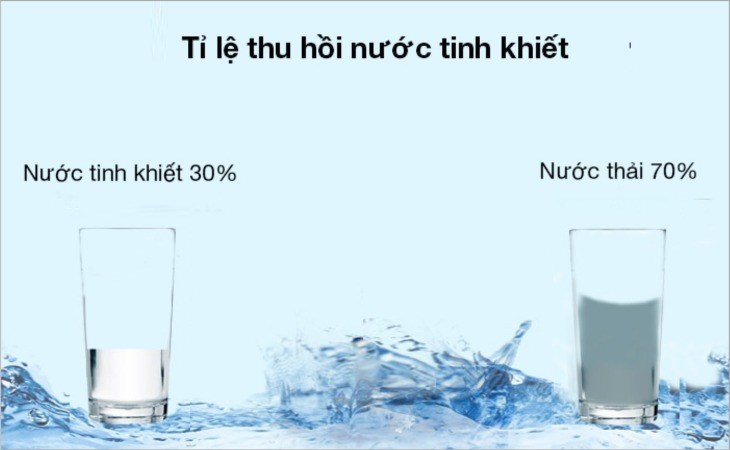 Máy lọc nước Daikiosan có thể thu hồi 30% nước tinh khiết.