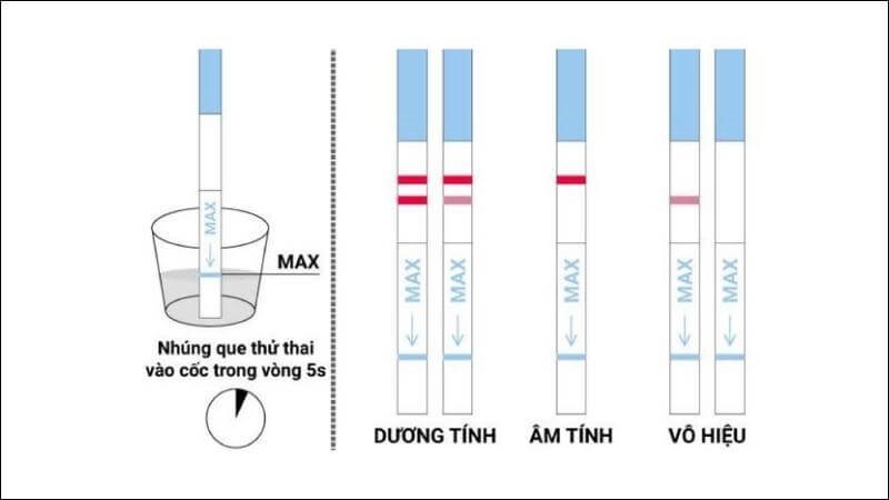 Các bước dùng que thử thai chuẩn xác nhất