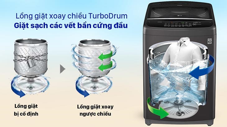 Llồng giặt xoay chiều TurboDrum cho khả năng giặt sạch mạnh mẽ