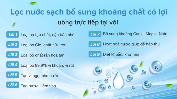 Máy lọc nước RO Daikiosan DXW-33009G 9 lõi có thể cho ra nguồn nước trong lành, sạch sẽ, vị ngọt tự nhiên nhờ hệ thống 9 lõi lọc tiên tiến