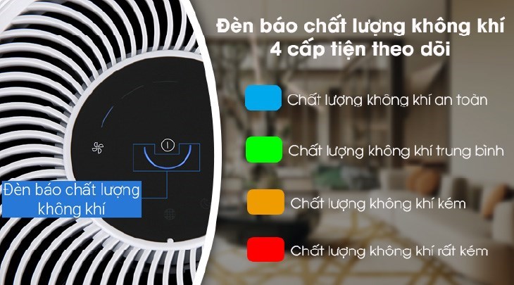 Đèn báo chất lượng không khí