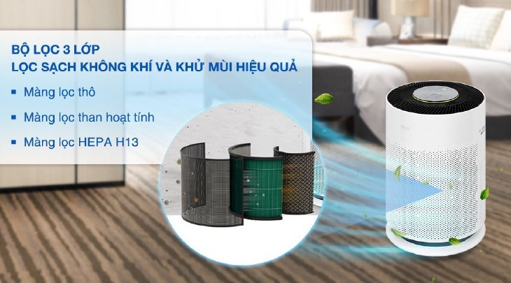 Công nghệ lọc HEPA