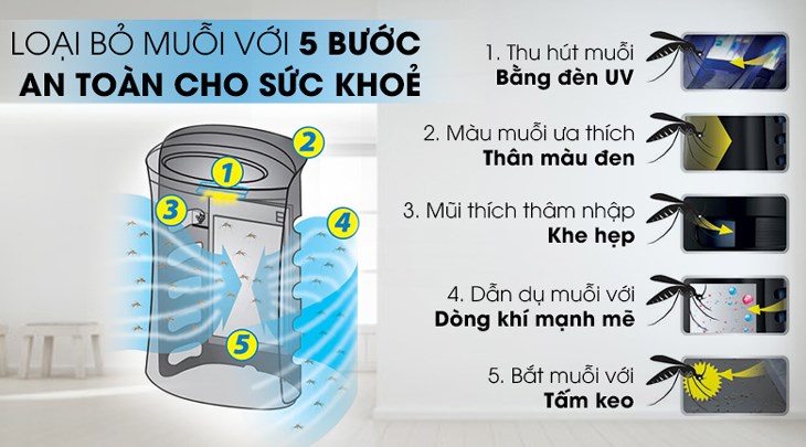 Máy lọc không khí Sharp FP-JM40V-B 23W được trang bị chế độ bắt muỗi không độc hại, giúp bảo vệ gia đình