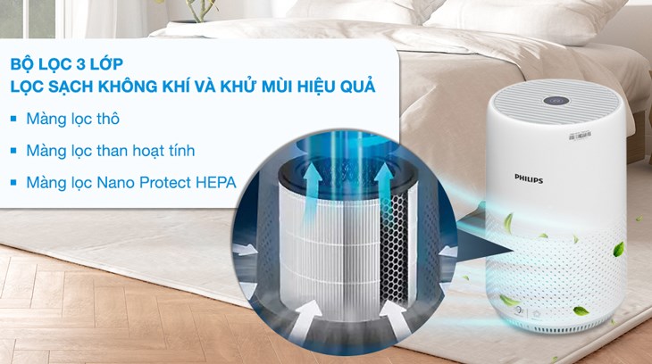 Máy lọc không khí Philips AC0850/20 20W sở hữu màng lọc than hoạt tính giúp lọc sạch mùi hôi, khói thuốc lá và các chất độc hại, đem đến bầu không khí trong lành cho căn phòng