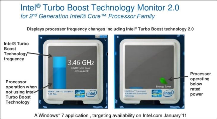 Phần mềm quản lý Intel Turbo Boost Technology Monitor