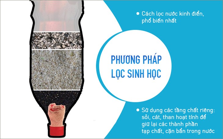 Phương pháp lọc sinh học không cần sử dụng hóa chất mà vẫn giúp bạn lọc sạch được một số tạp chất và bụi bẩn có kích thước vừa phải