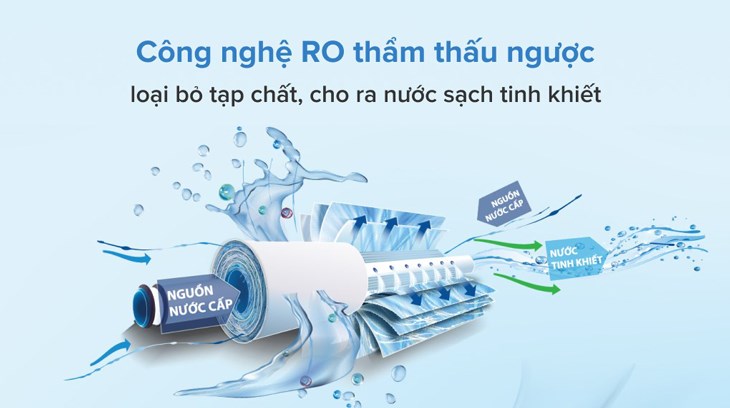 Màng lọc RO được tích hợp trên máy lọc nước RO nóng nguội lạnh Sunhouse SHR76210CK 10 lõi giúp loại bỏ 99% vi khuẩn gây hại