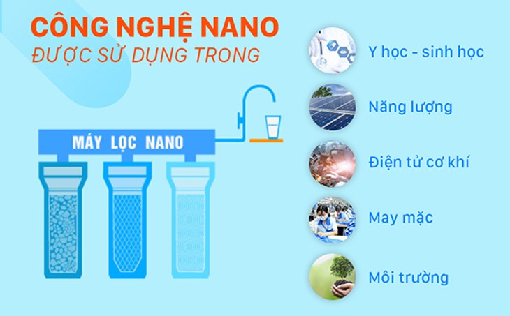 Màng lọc NF được ứng dụng trong nhiều lĩnh vực 