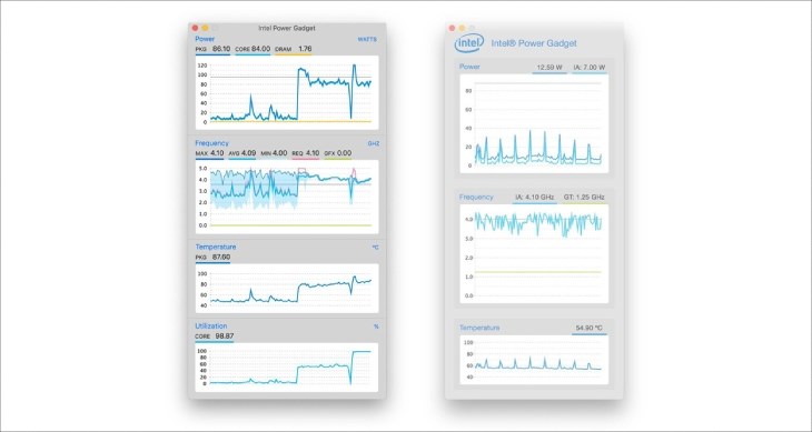 Giao diện phần mềm kiểm tra tốc độ CPU