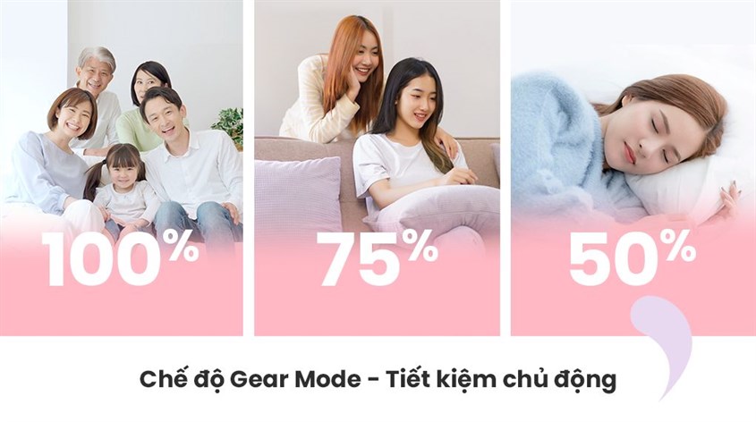 Chế độ Gear Mode - Chủ động tiết kiệm nhằm tránh lãng phí điện năng 