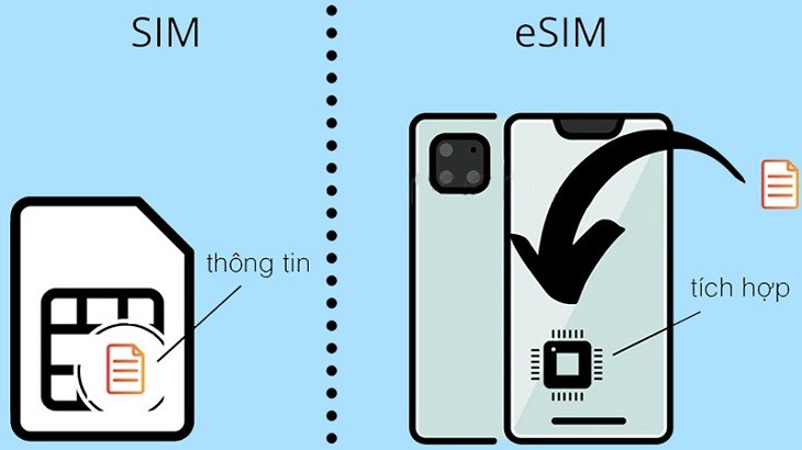 eSIM là công nghệ mới trên các thiết bị điện tử và các dòng đồng hồ smartwatch