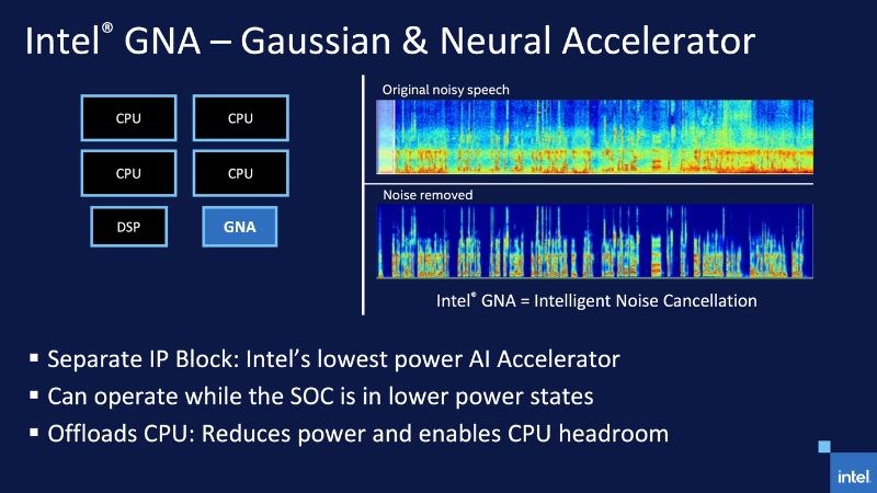 Intel Gaussian & Neural Accelerator được trang bị