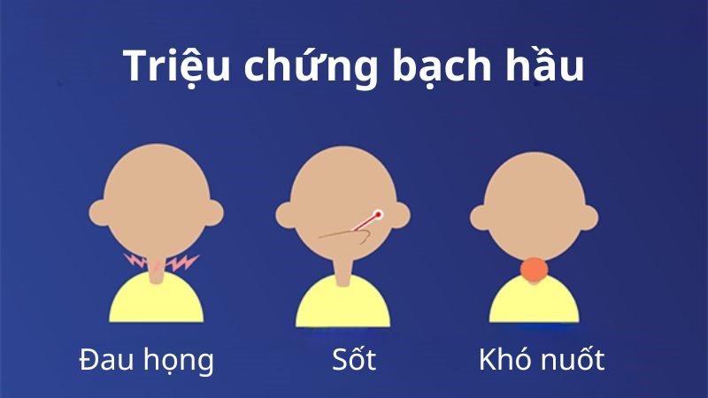 Một số triệu chứng thường gặp ở giai đoạn đầu của bệnh bạch hầu