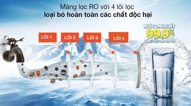 Máy lọc nước RO ChungHo CHP-1270D 4 lõi được trang bị hệ thống 4 lõi lọc kết hợp màng lọc RO giúp loại bỏ hoàn toàn bụi bẩn, các chất độc hại đảm bảo an toàn cho sức khỏe