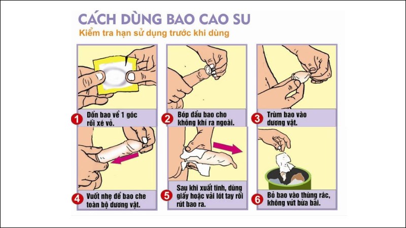 Các bước hướng dẫn cách đeo bao cao su nam an toàn